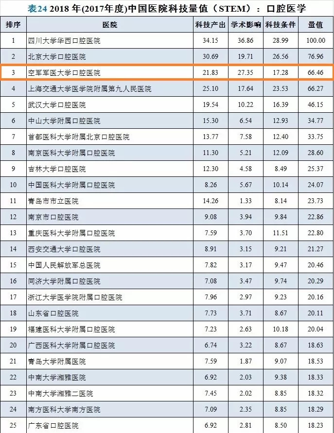 口腔醫學?？婆判邪? /></p>
<div><section powered-by=