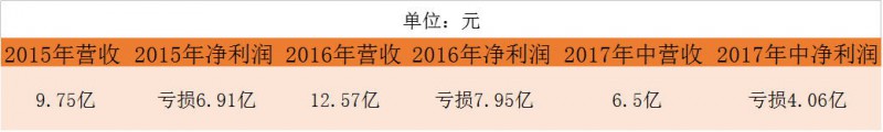 口腔醫生創業正當時！資本助力連鎖擴張，數字化口腔已漸至成熟